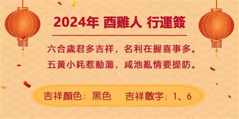 甲辰年 運勢|董易奇2024甲辰龍年運勢指南——辰龍篇